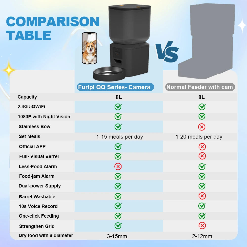 Automatic Cat Feeder Food Dispenser With 1080 FHD WIFI Camera Recorder 8L Smart